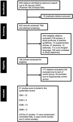 Endoscopic Bariatric and Metabolic Therapies and Their Effects on Metabolic Syndrome and Non-alcoholic Fatty Liver Disease - A Systematic Review and Meta-Analysis